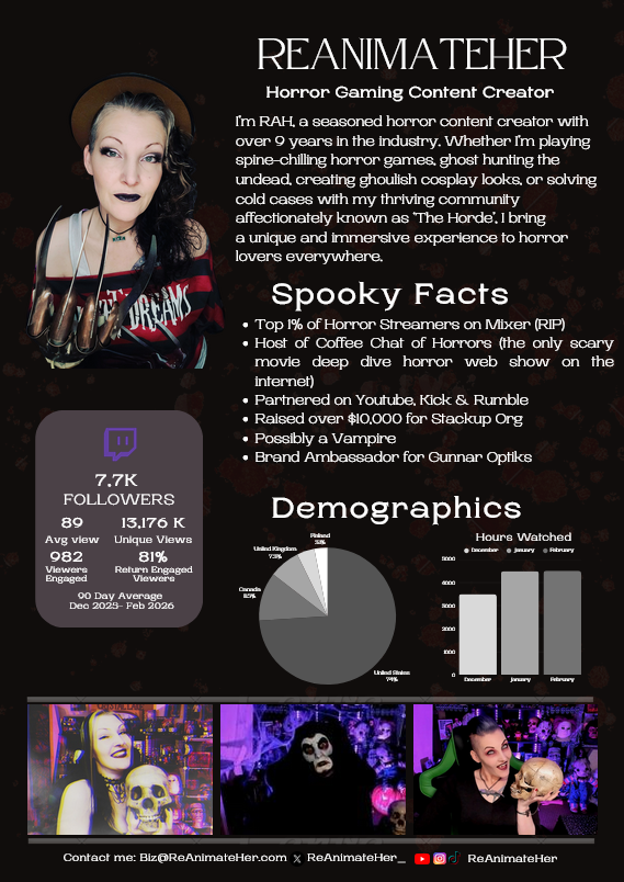 ReAnimateHer Horror Content Creator Media Deck Twitch